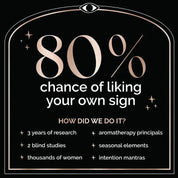 Zodiac Perfume Twist & Spritz 8ml